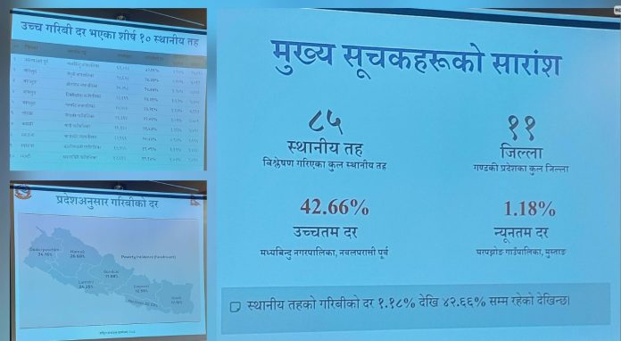 gandaki garibi dar